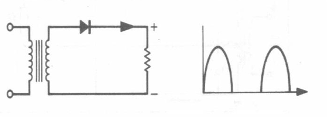 Diagram do pytania d1-90