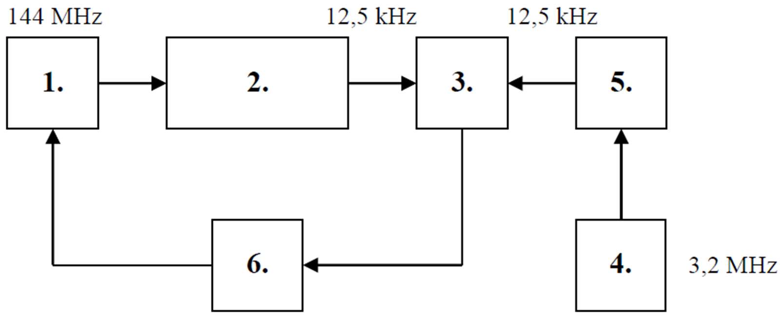 Diagram do pytania d1-91