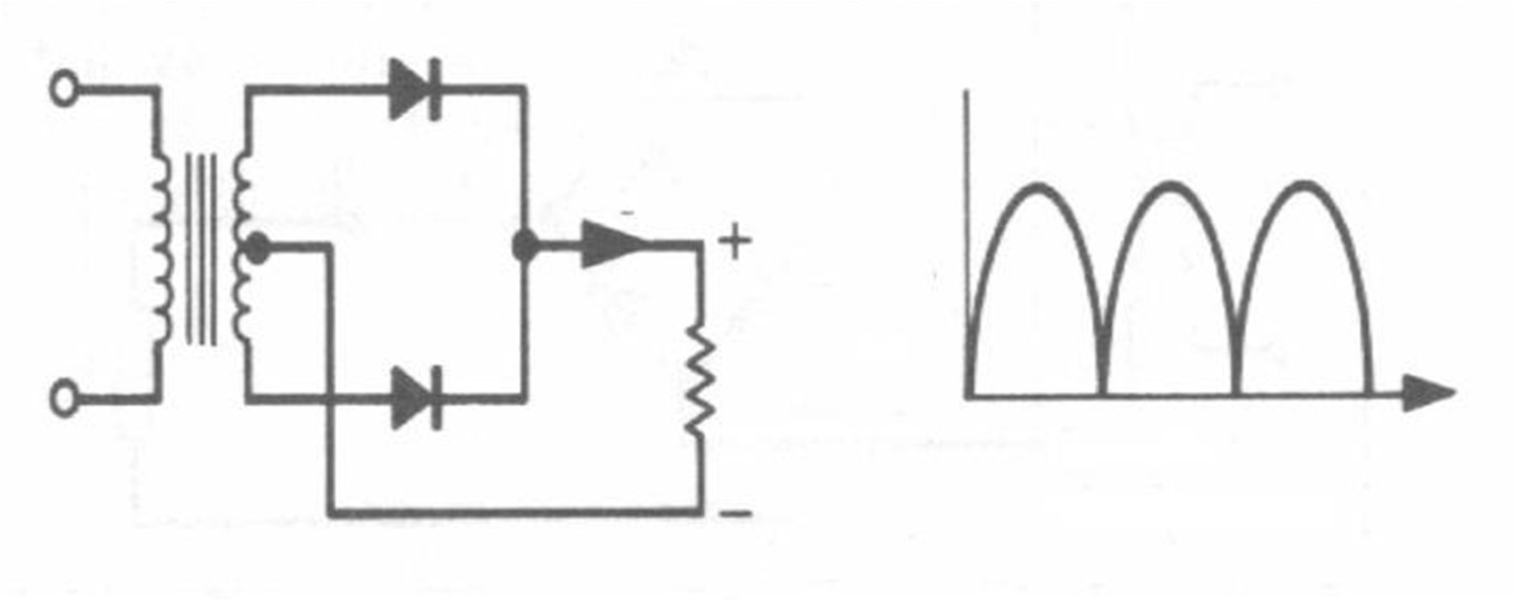 Diagram do pytania d1-95