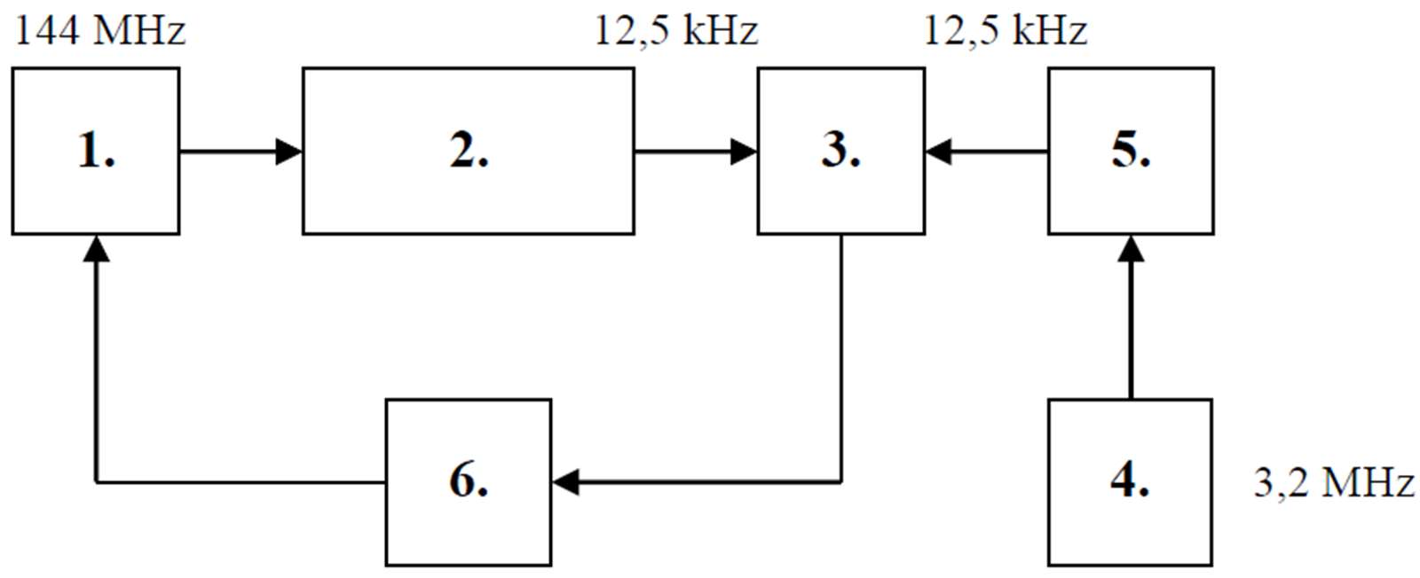 Diagram do pytania d1-96