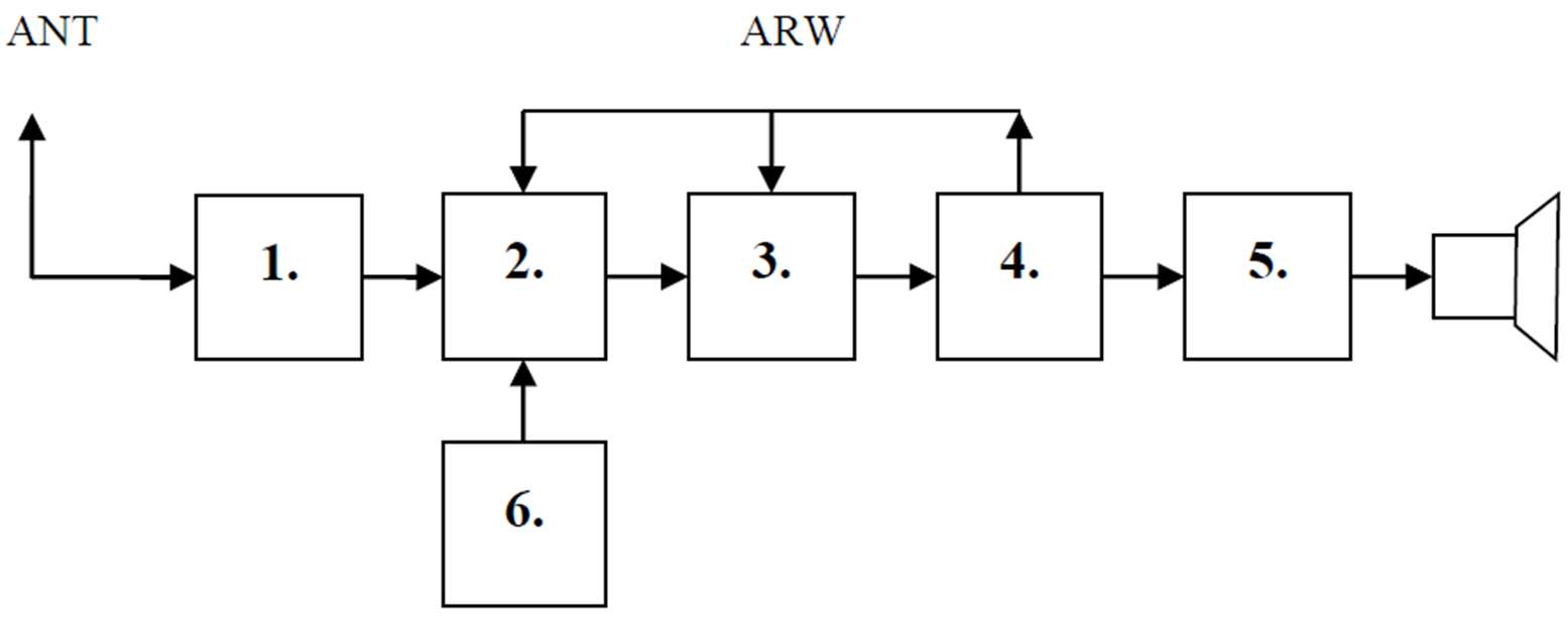Diagram do pytania d1-98