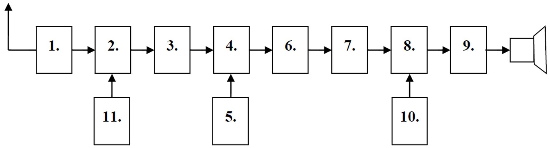 Diagram do pytania d1-99