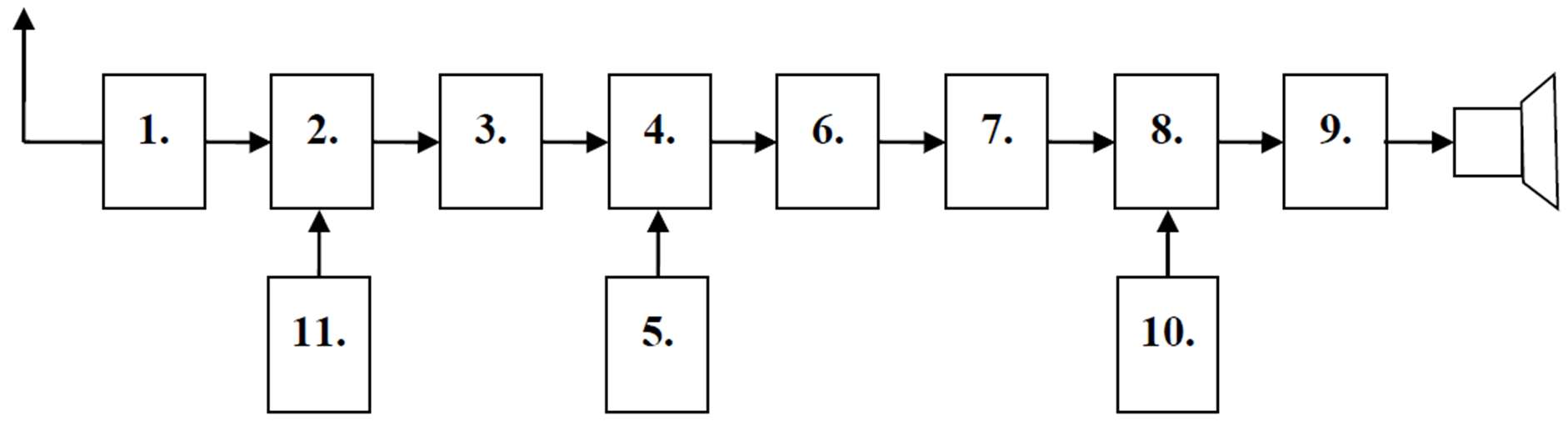 Diagram do pytania d1-100
