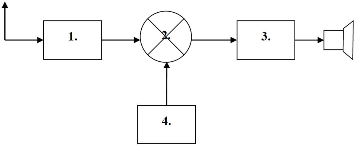 Diagram do pytania d1-101