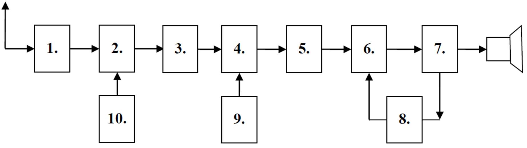 Diagram do pytania d1-102