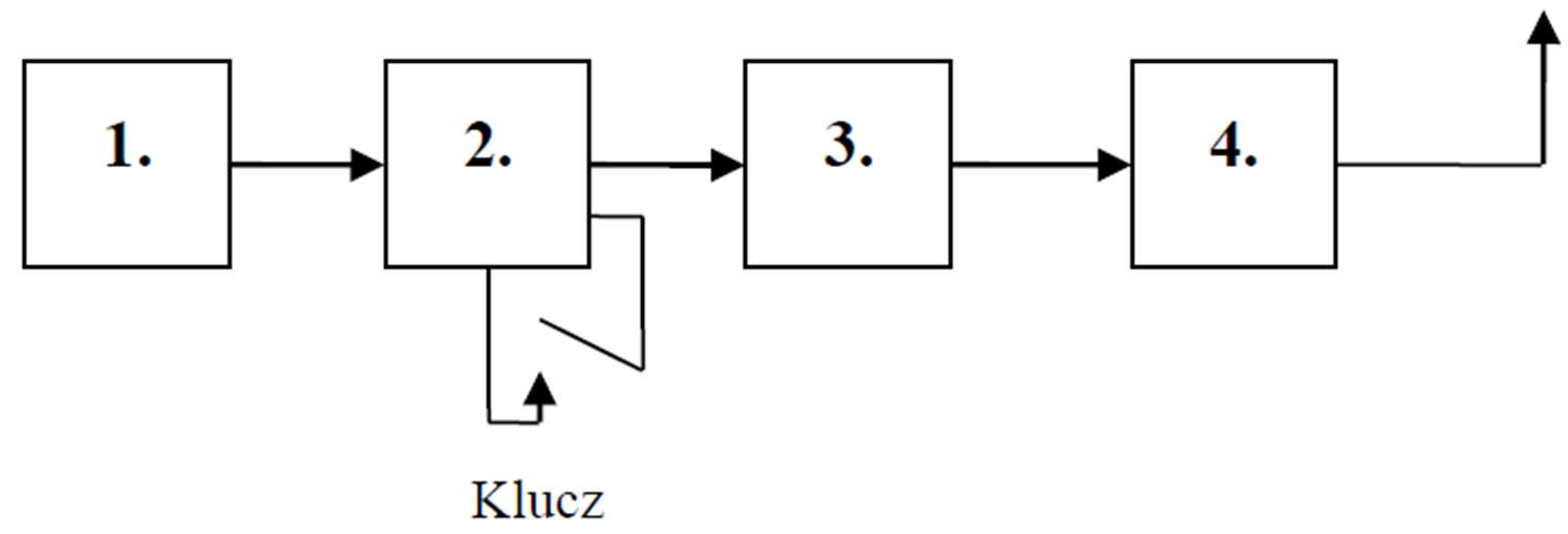Diagram do pytania d1-104