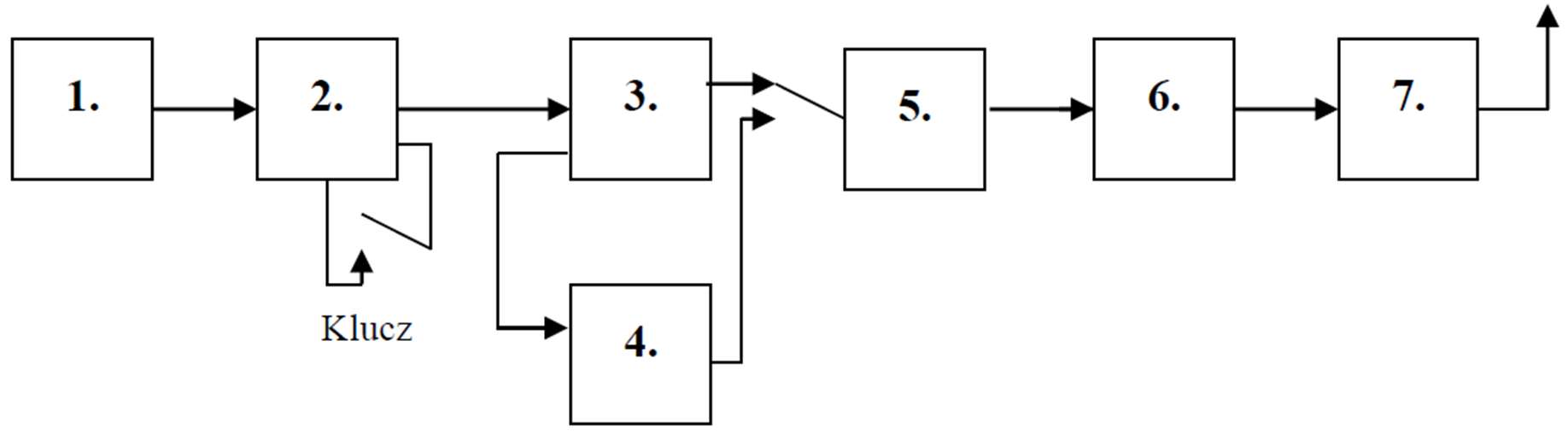 Diagram do pytania d1-105
