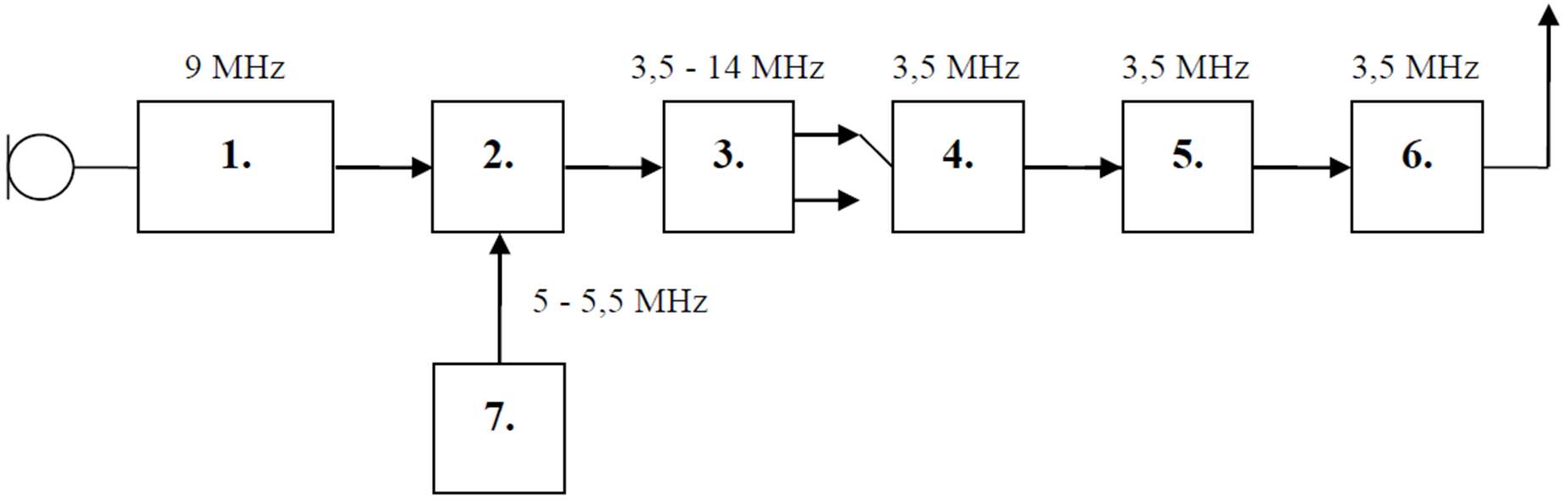 Diagram do pytania d1-106