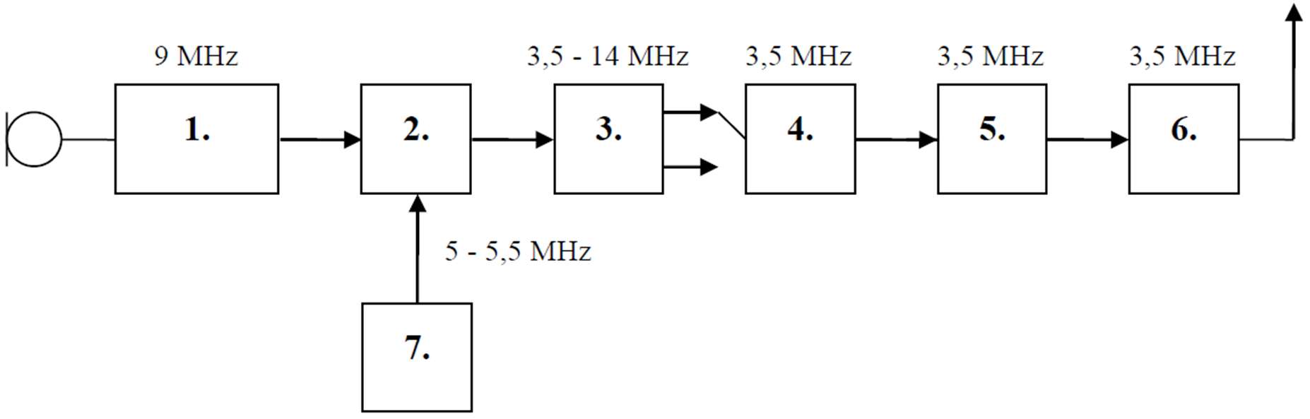 Diagram do pytania d1-107