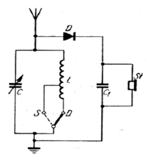 Diagram do pytania d1-165