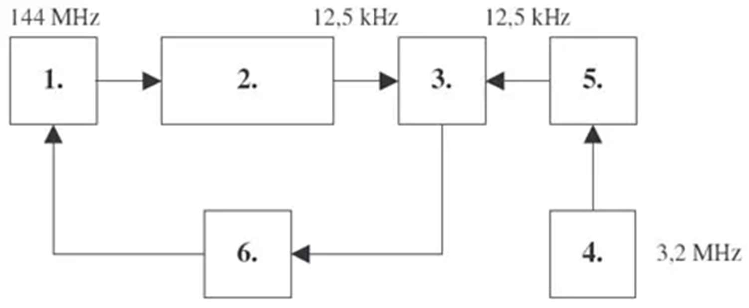 Diagram do pytania d1-173