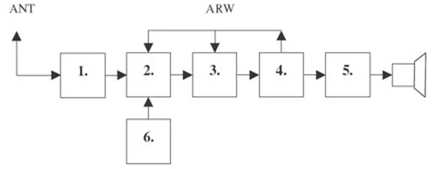 Diagram do pytania d1-177