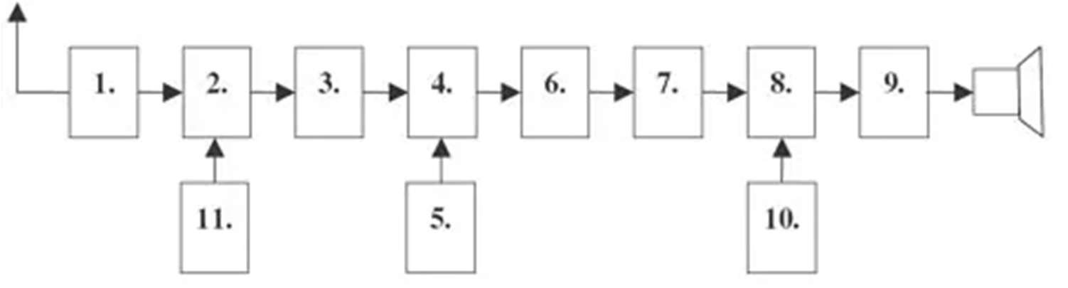 Diagram do pytania d1-181