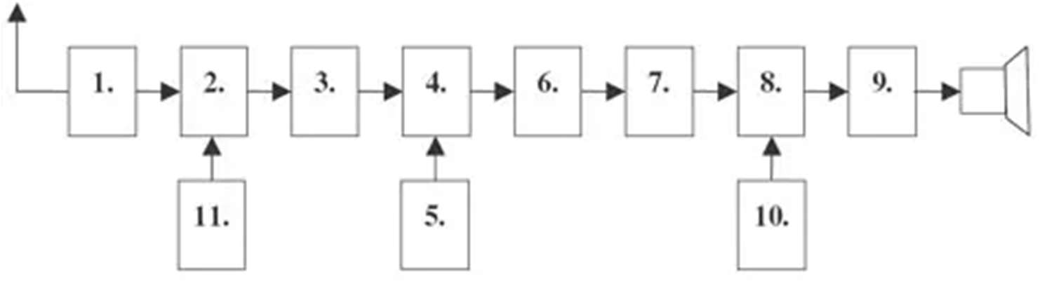 Diagram do pytania d1-186