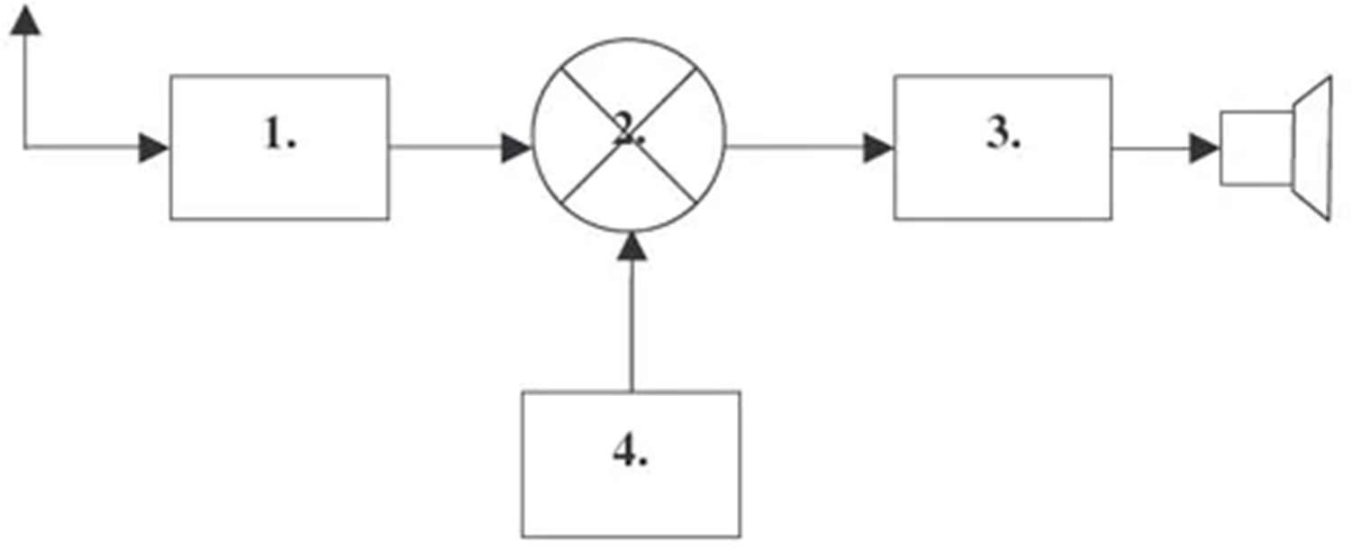 Diagram do pytania d1-190