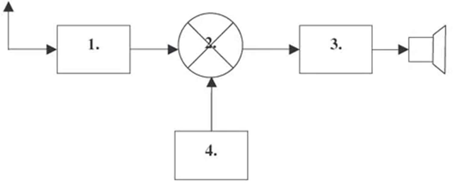 Diagram do pytania d1-191