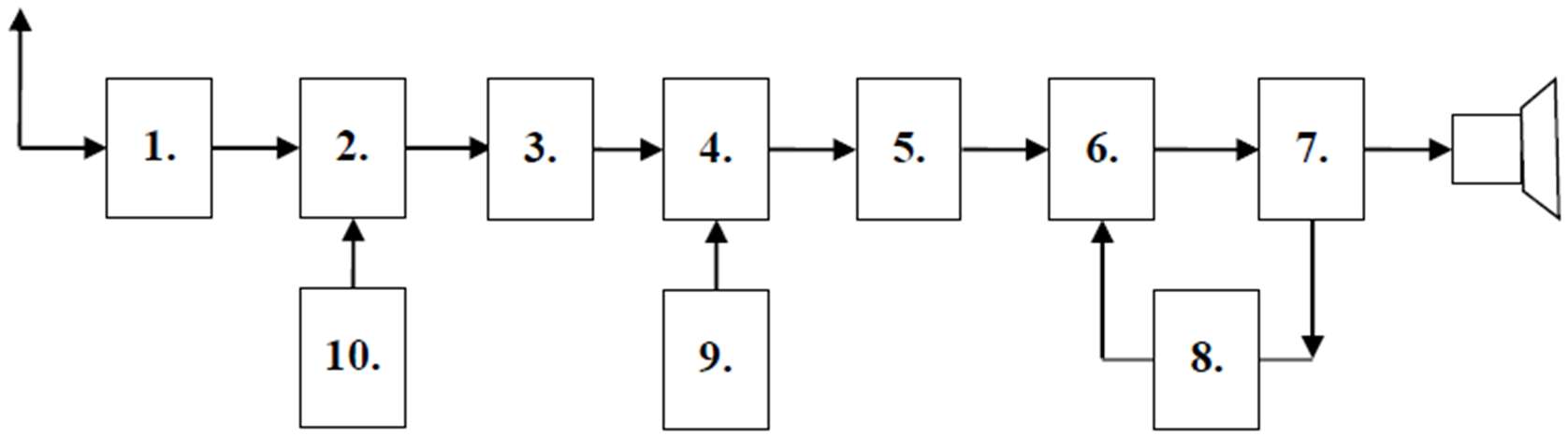 Diagram do pytania d1-192