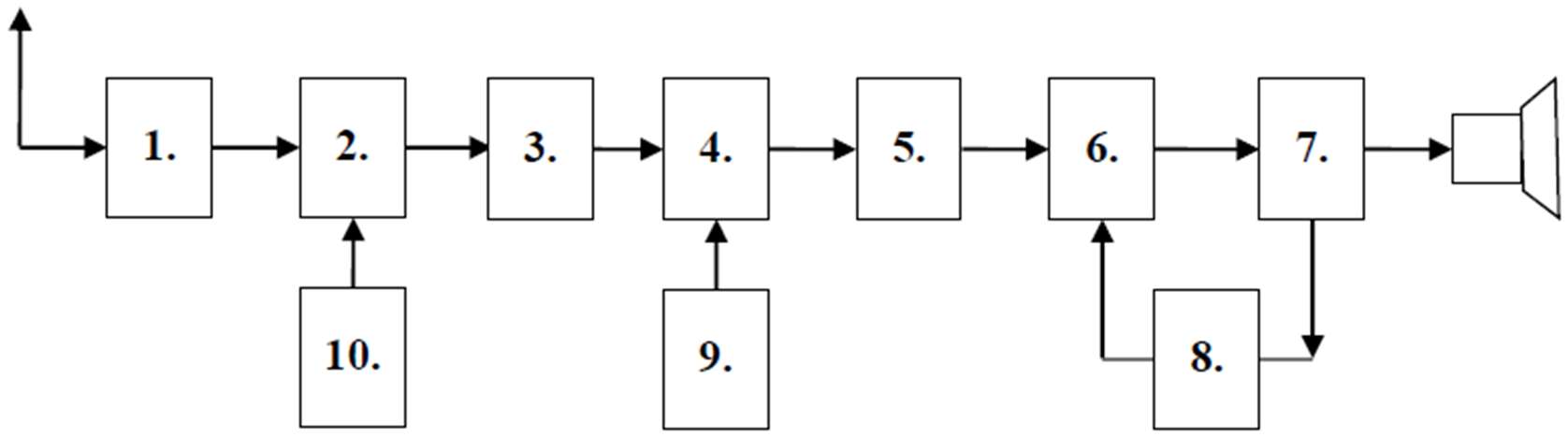 Diagram do pytania d1-194