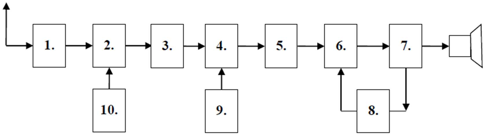 Diagram do pytania d1-196