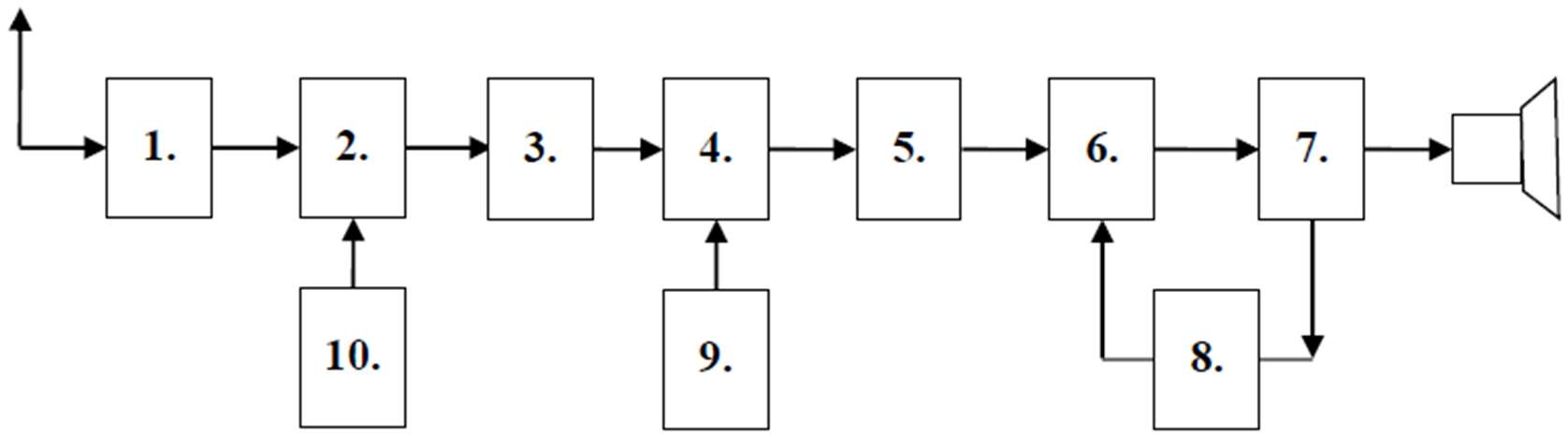 Diagram do pytania d1-198