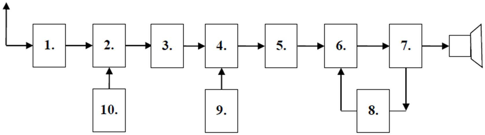 Diagram do pytania d1-199