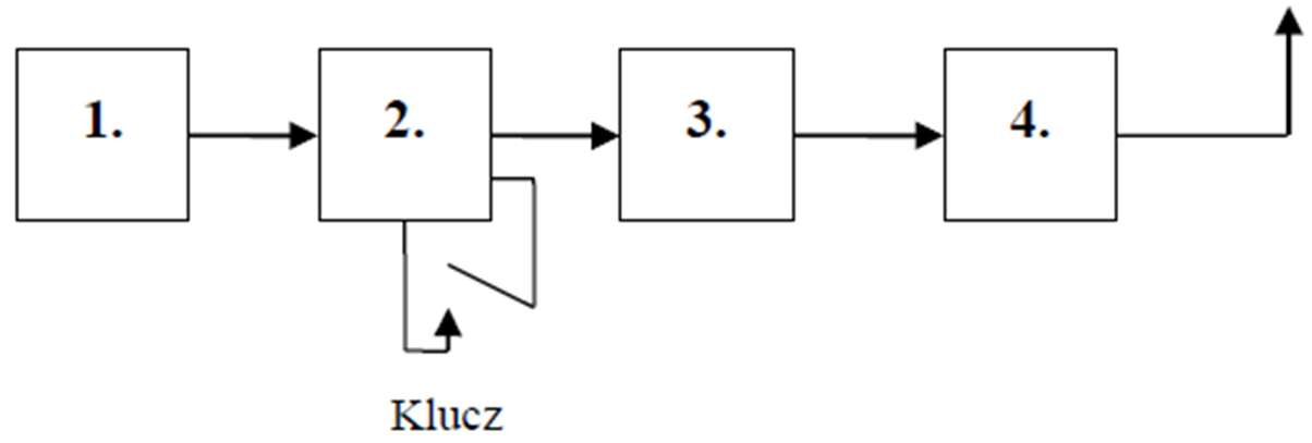 Diagram do pytania d1-202