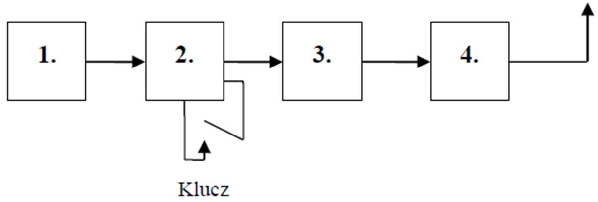 Diagram do pytania d1-203