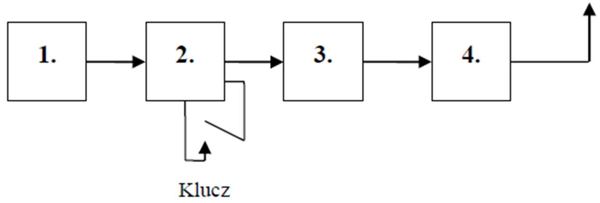 Diagram do pytania d1-204