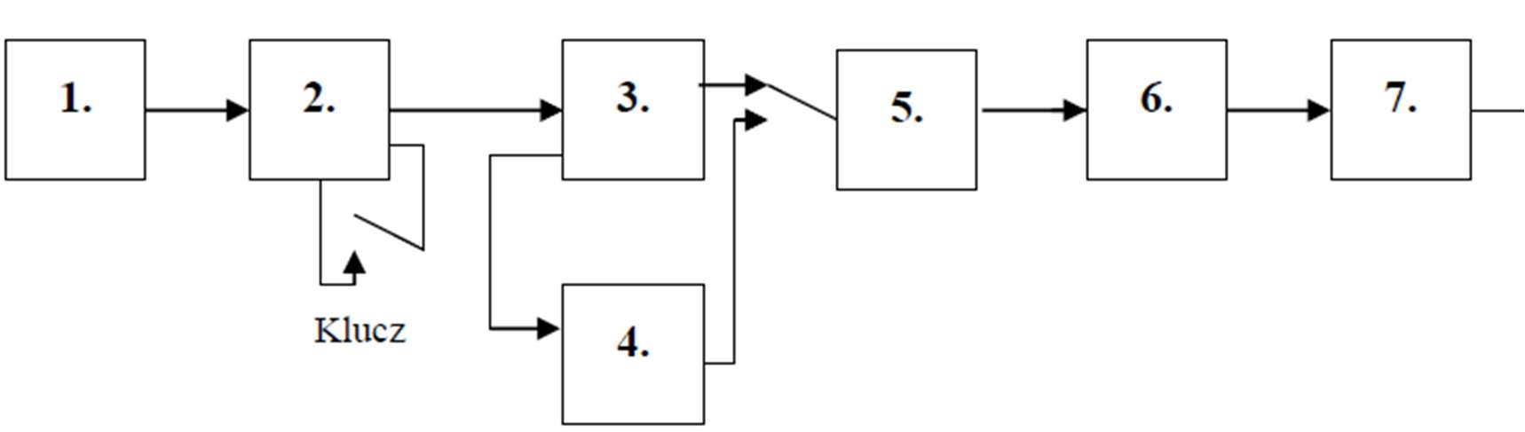 Diagram do pytania d1-205