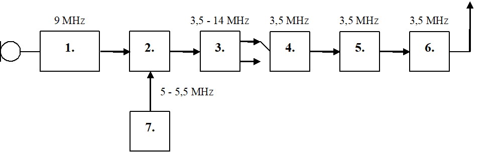 Diagram do pytania d1-210